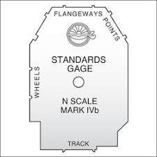 NMRA Standards Gauge - N Scale